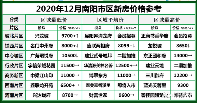南陽最新樓市，與自然美景的邂逅，探尋內(nèi)心平和寧靜的居所
