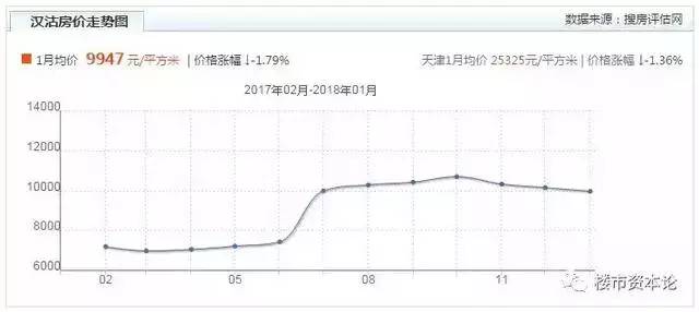 漢沽最新房價揭秘，熱門樓盤、價格走勢一網(wǎng)打盡！