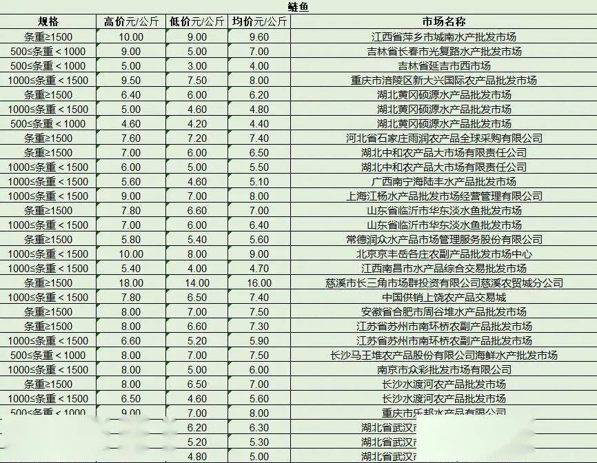 最新產(chǎn)品批發(fā)趨勢，行業(yè)熱點(diǎn)、產(chǎn)品亮點(diǎn)與市場策略解析