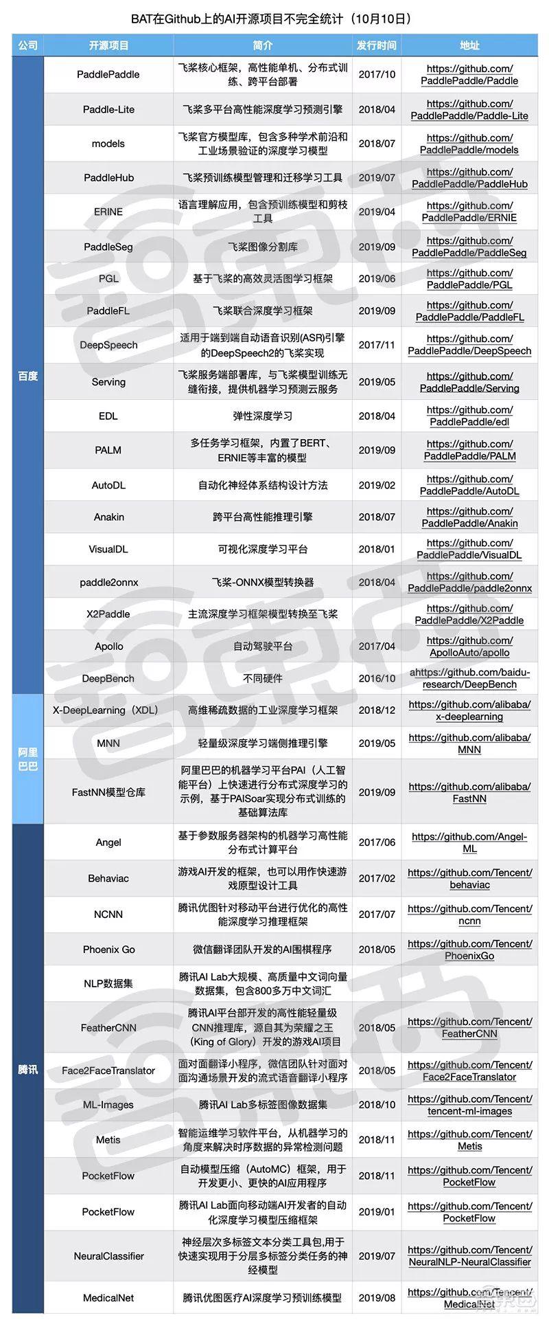 最新開源項(xiàng)目攜手共創(chuàng)未來(lái)，自信成就夢(mèng)想之旅啟程