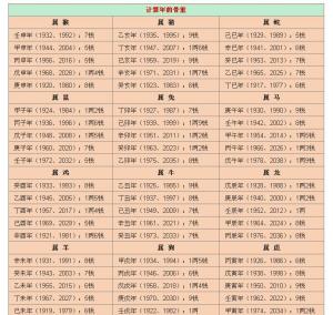 揭秘最新稱骨算命，洞悉命運(yùn)之書，掌握未來走向的神秘鑰匙??