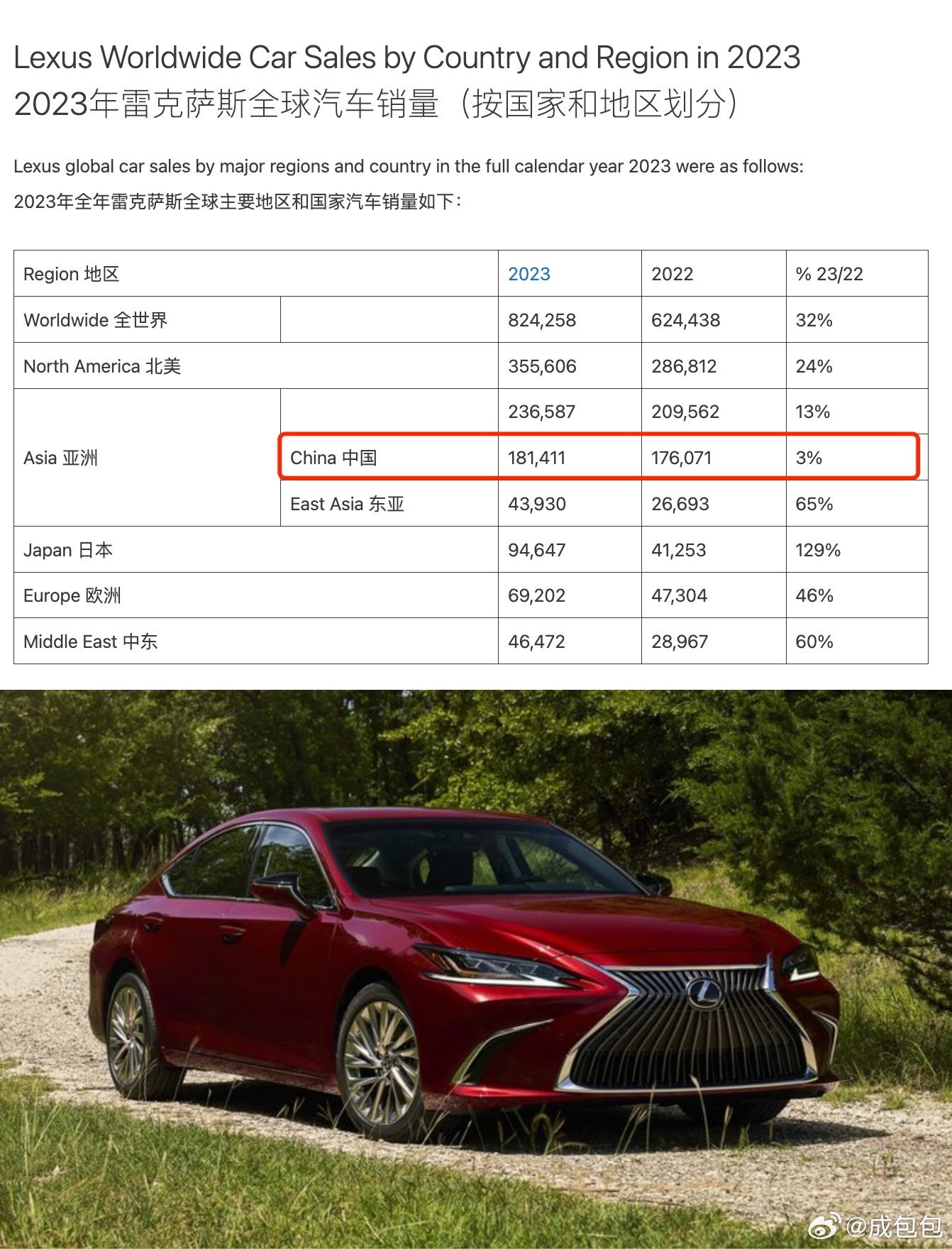 雷克薩斯最新銷量，時(shí)代之光下的豪華車市場領(lǐng)軍者
