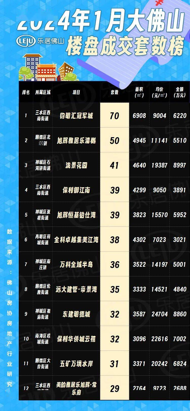 佛山最新樓市概況，背景與動態(tài)分析