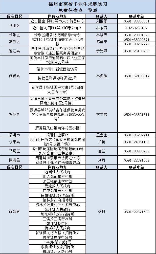 福州最新人事調(diào)整，科技革新引領智能生活新篇章