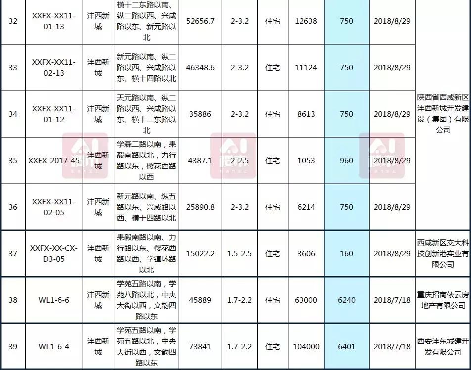 曲江房價動態(tài)，科技重塑居住夢想，未來生活新篇章體驗報告