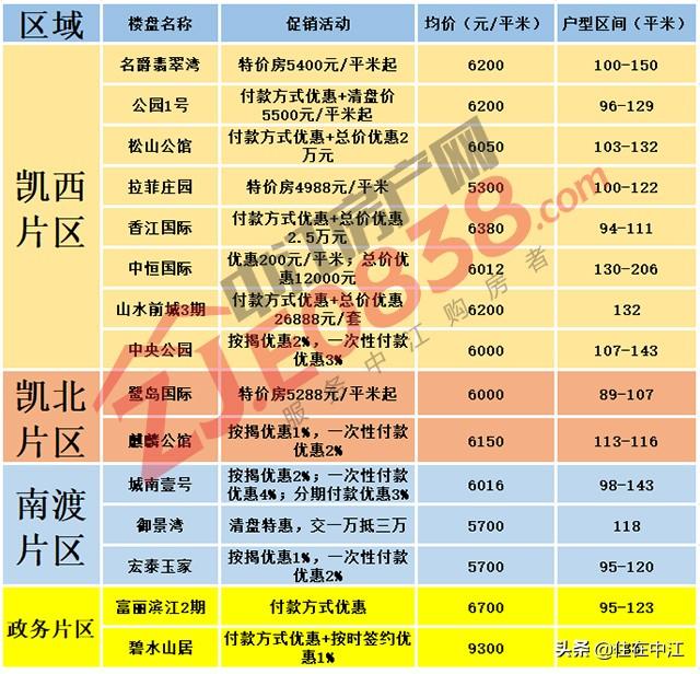 揭秘中江最新房價(jià)，重磅更新，不容錯(cuò)過！