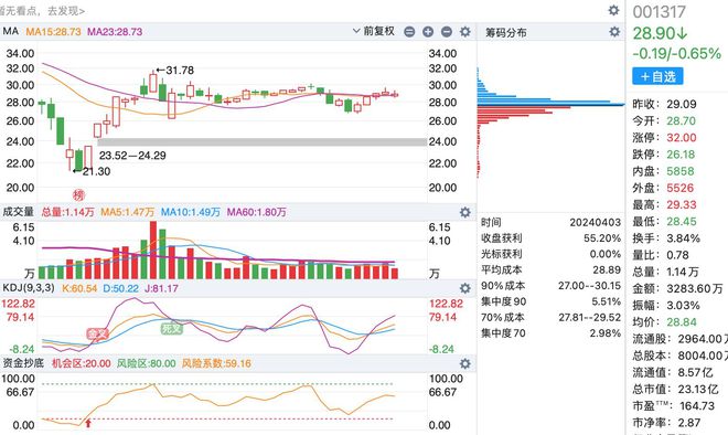 LED光源 第84頁