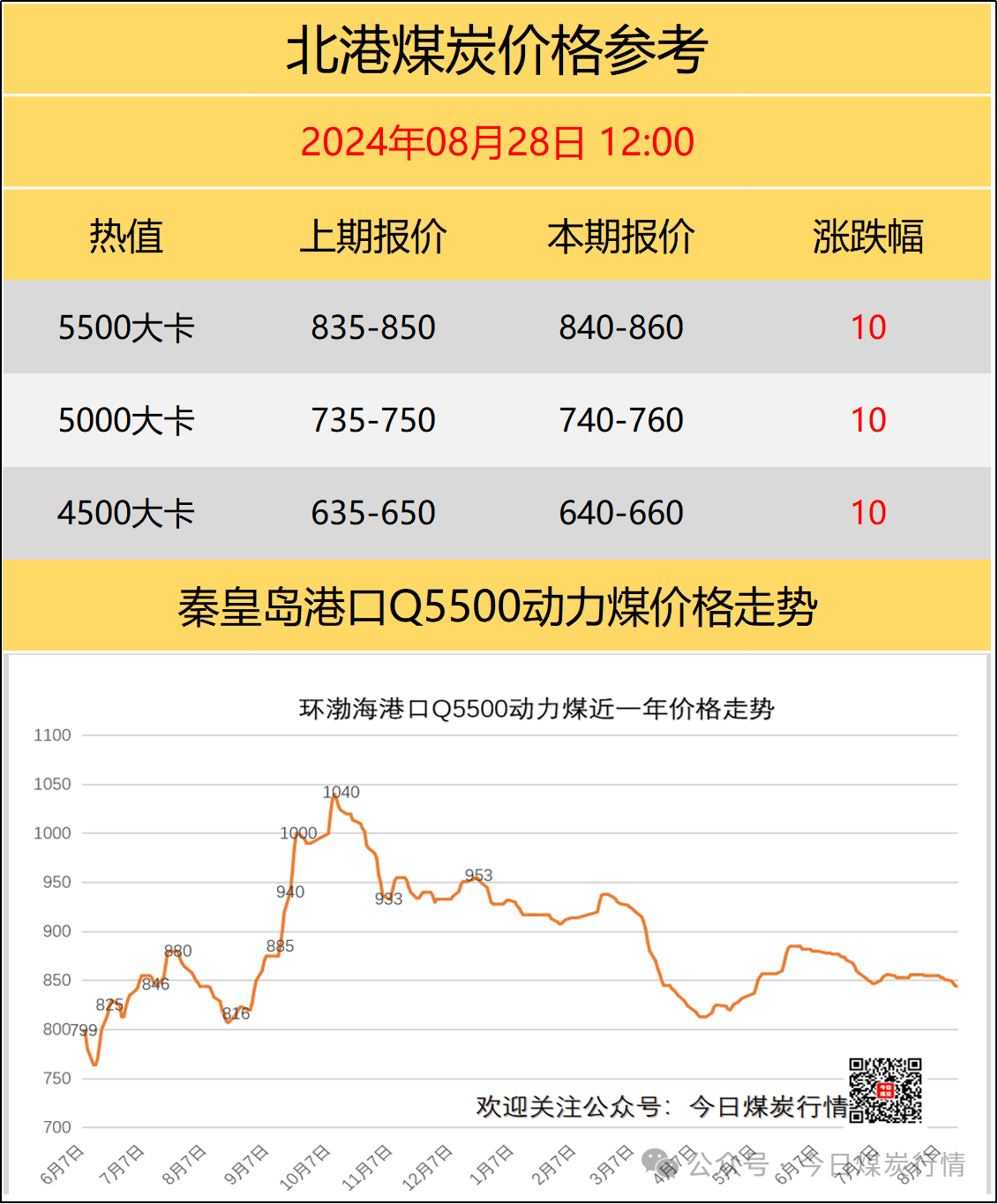 國(guó)內(nèi)煤炭最新價(jià)格概覽，最新煤炭市場(chǎng)動(dòng)態(tài)分析！