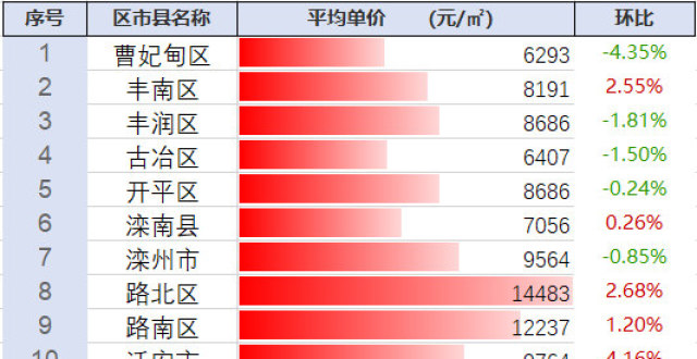 LED光源 第83頁