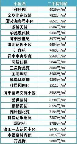 濟(jì)陽(yáng)最新樓盤(pán)，投資置業(yè)的優(yōu)選之地