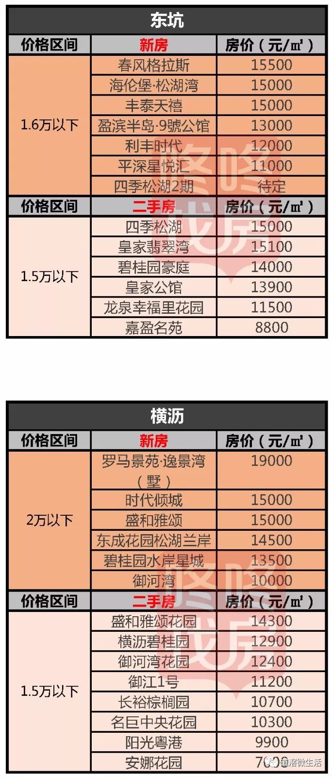 揭東最新房?jī)r(jià)，自然美景中的心靈平和與寧?kù)o探尋之旅