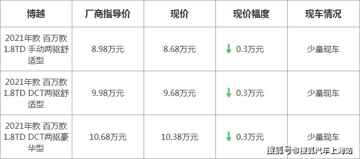 博越最新優(yōu)惠，駕駛未來的序曲啟動，盡享超值優(yōu)惠！