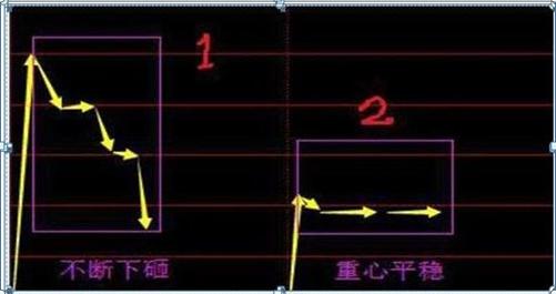最新集合競價，躍向成功的躍板，變化中的自信與成就感的啟示