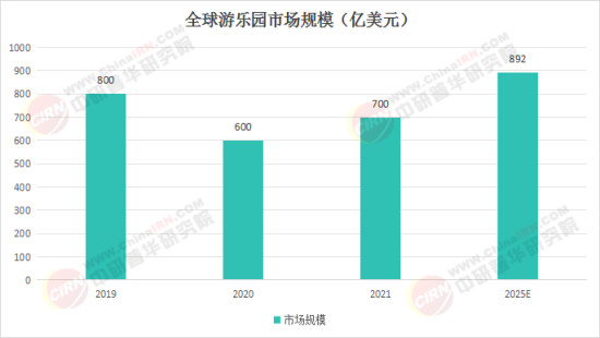 夢(mèng)幻樂(lè)園奇遇，揭秘2025最新娛樂(lè)項(xiàng)目