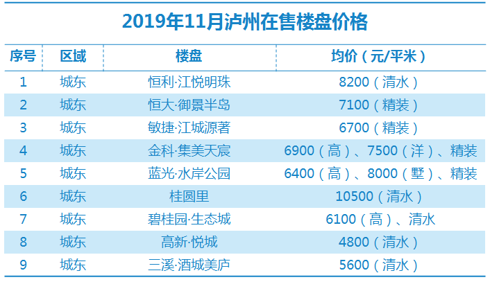 瀘縣最新房價(jià)走勢及購房指南，市場動(dòng)態(tài)、熱門區(qū)域全解析