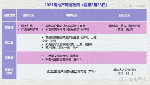 最新樓市調(diào)控，重塑市場平衡的關(guān)鍵策略之道