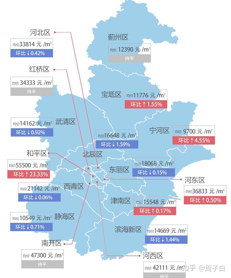 寧河最新房價(jià)，科技重塑居住夢(mèng)想，開啟未來生活新篇章