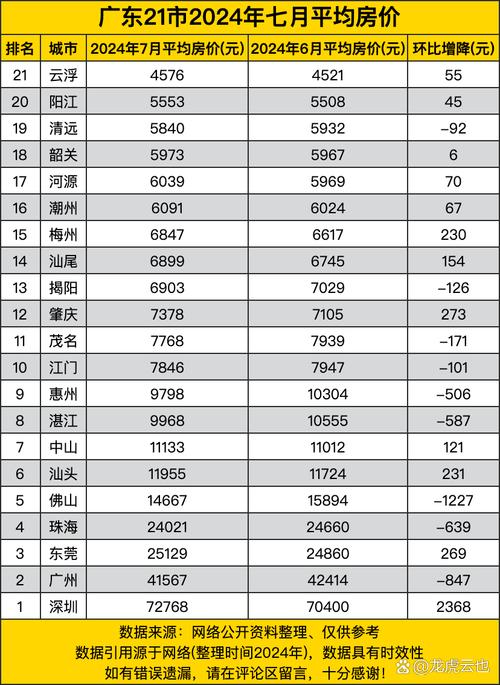 云浮最新房?jī)r(jià)走勢(shì)，背景、動(dòng)態(tài)與地域影響力分析