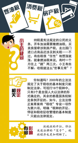 立法法最新修改，探討與分析摘要