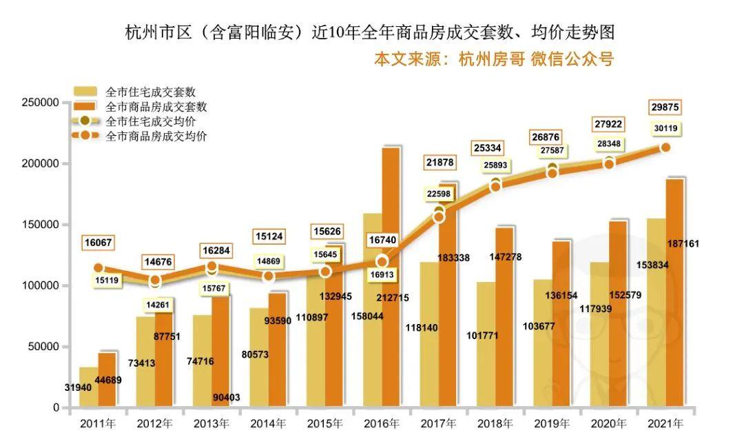 杭州最新樓市動(dòng)態(tài)揭秘，未來發(fā)展趨勢與熱門區(qū)域探尋