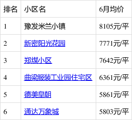 新密房產(chǎn)最新信息概覽，城市房產(chǎn)動(dòng)態(tài)與前景展望