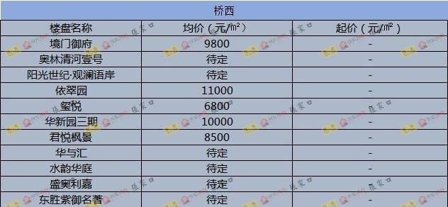 圍場(chǎng)最新樓價(jià)概覽，市場(chǎng)走勢(shì)、熱門區(qū)域與購房指南