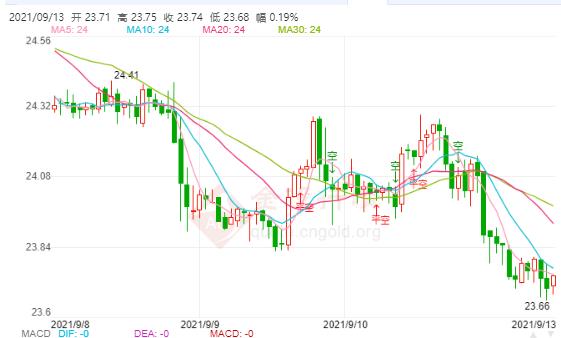 科技重塑價值，倫敦白銀最新價格與未來展望——白銀閃耀未來