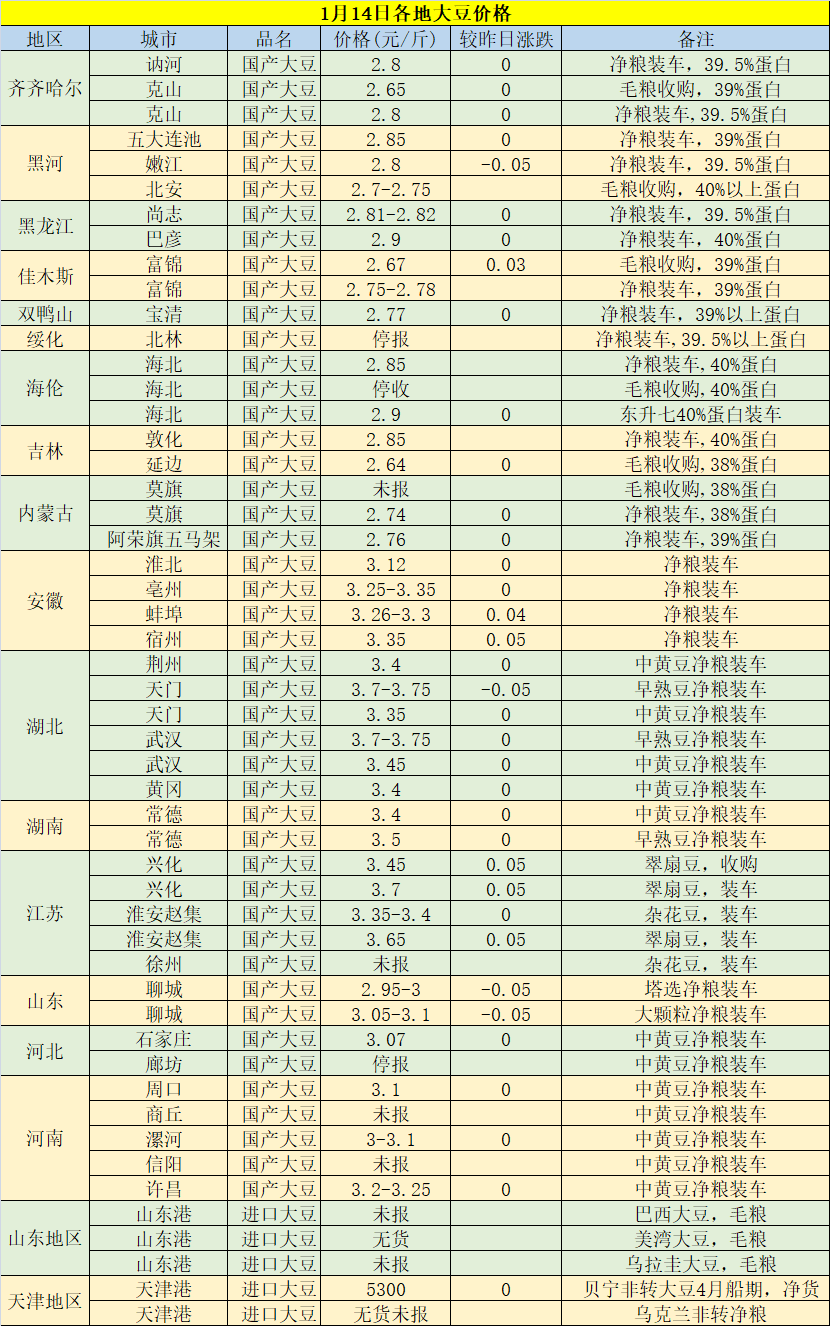 今日黃豆最新價(jià)格，科技重塑視界，黃豆價(jià)格躍上新高度
