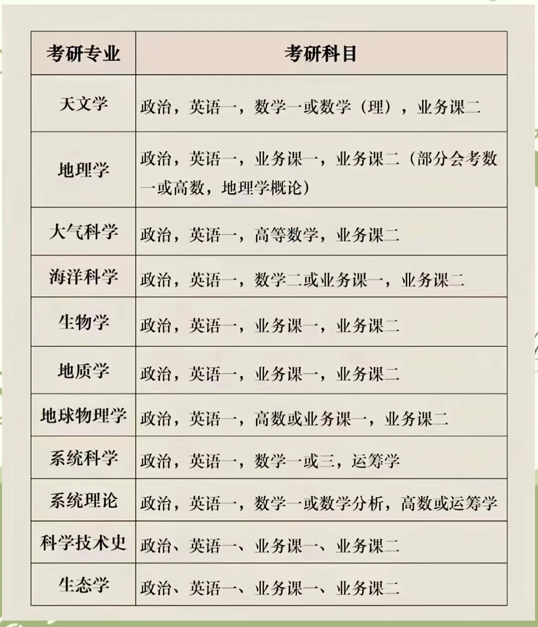 最新考研專業(yè)選擇指南，步驟與策略解析
