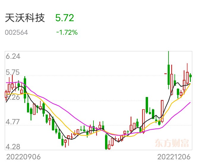 天沃科技最新動態(tài)深度解析，最新消息一覽