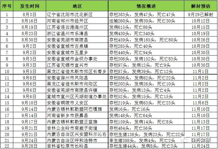 全國最新疫區(qū)概況，背景、重大事件及影響分析