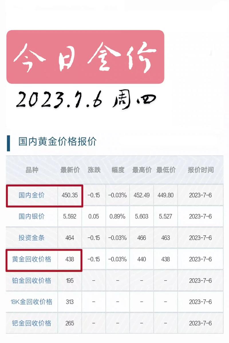 最新金價(jià)錢走勢(shì)，黃金市場(chǎng)現(xiàn)狀與未來展望