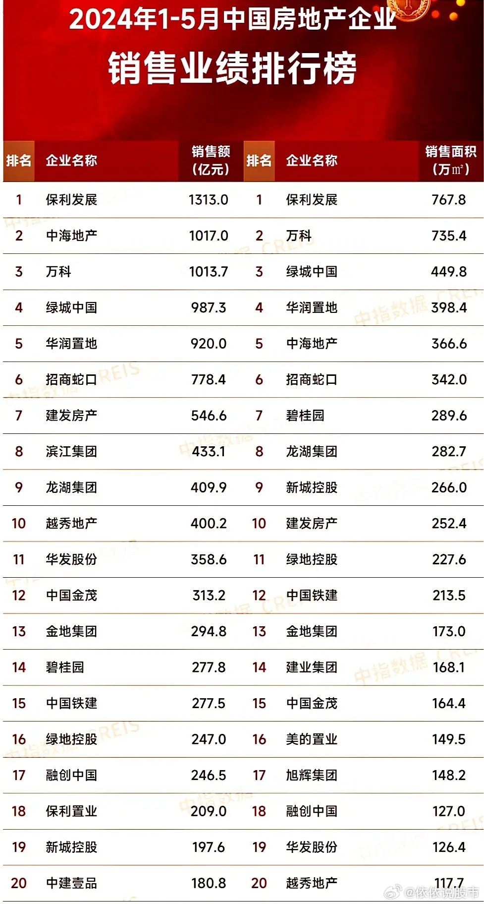 最新房企發(fā)展趨勢、行業(yè)要點(diǎn)與未來前景展望