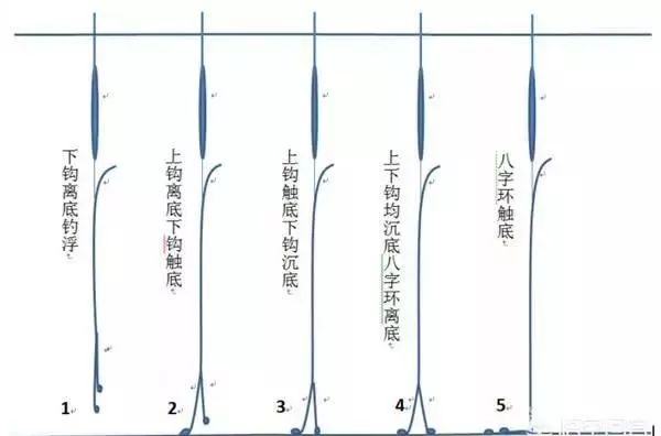 揭秘最新調(diào)漂技巧，輕松釣獲大魚(yú)秘籍！