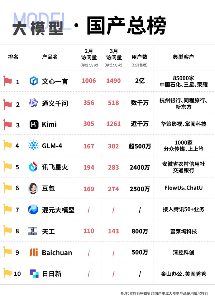 未來國產(chǎn)科技巔峰之作，領(lǐng)略科技力量，開啟生活無限可能！