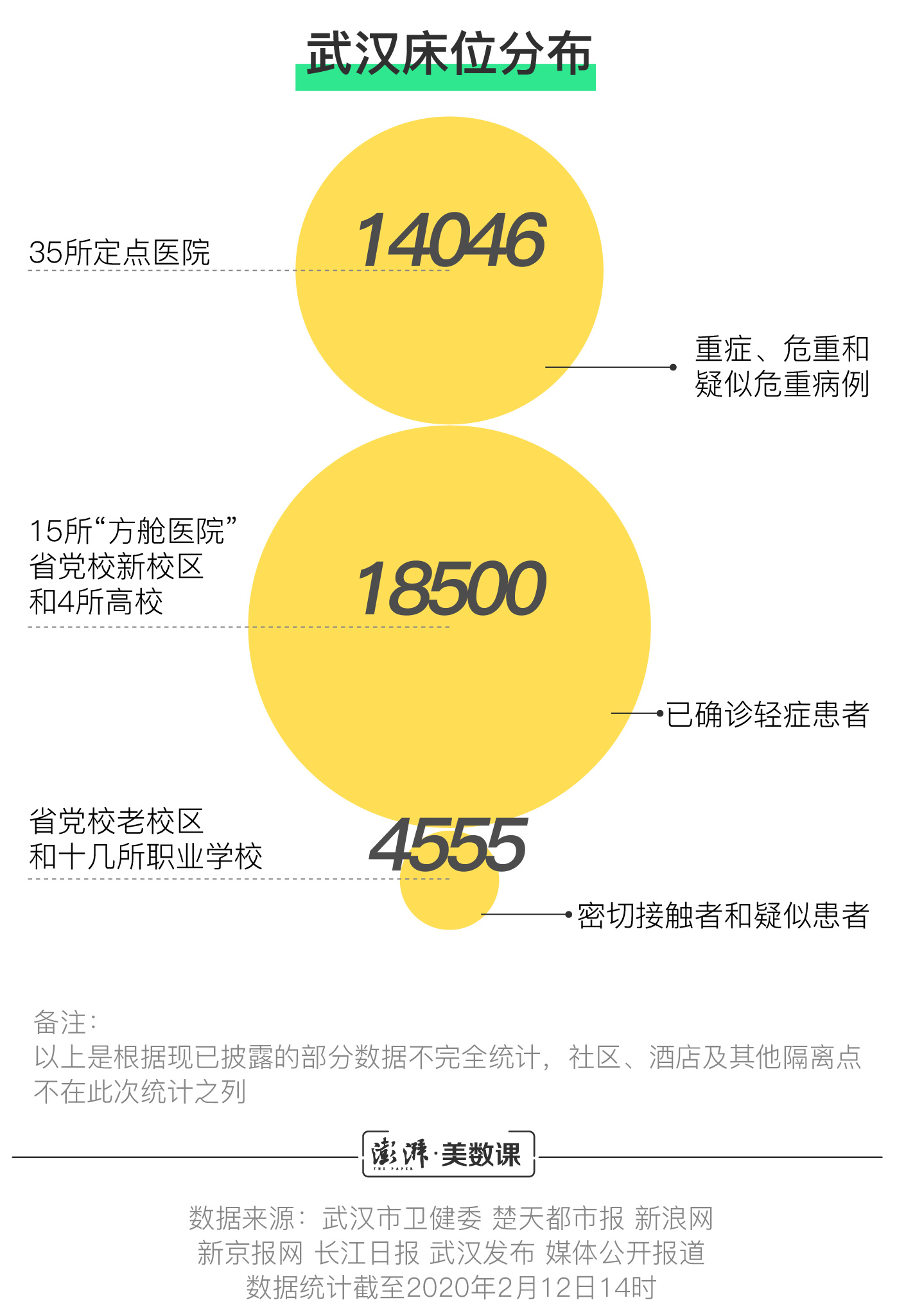 LED光源 第59頁