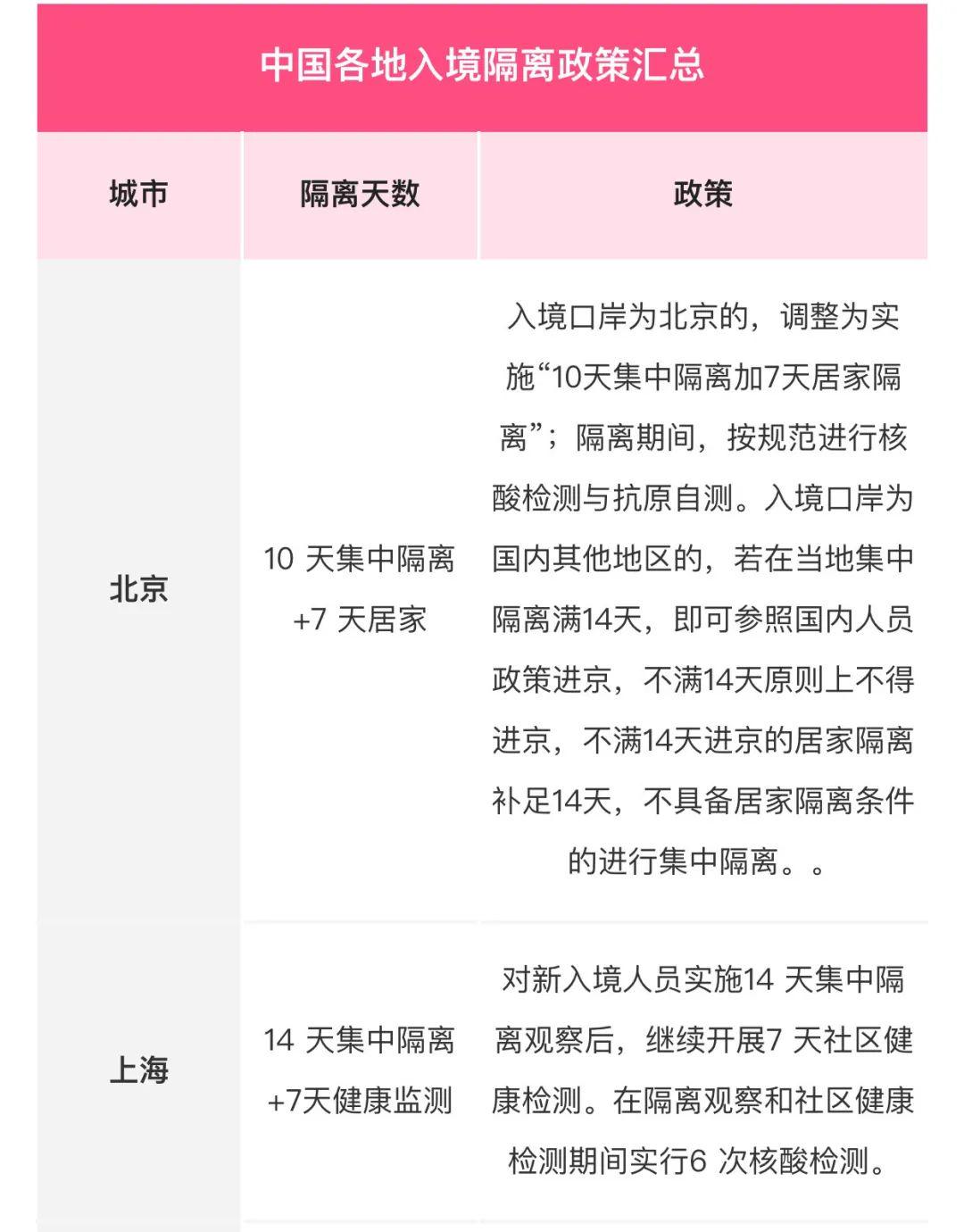 全面解讀指導(dǎo)，最新隔離日期詳解