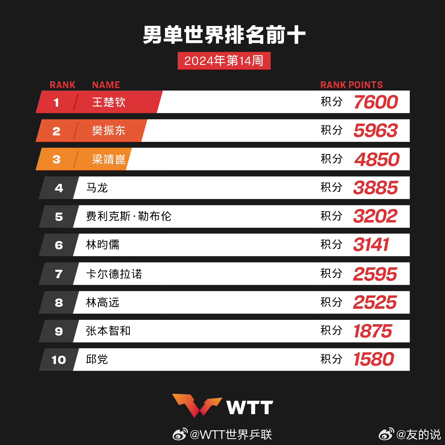 學(xué)習(xí)、變化與自信的奇妙旅程——單最新十之旅