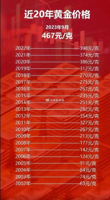 科技之光，最新黃金片重塑未來生活體驗