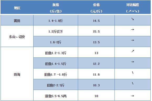 探索海鮮市場(chǎng)秘密，最新鱸魚(yú)價(jià)格一覽