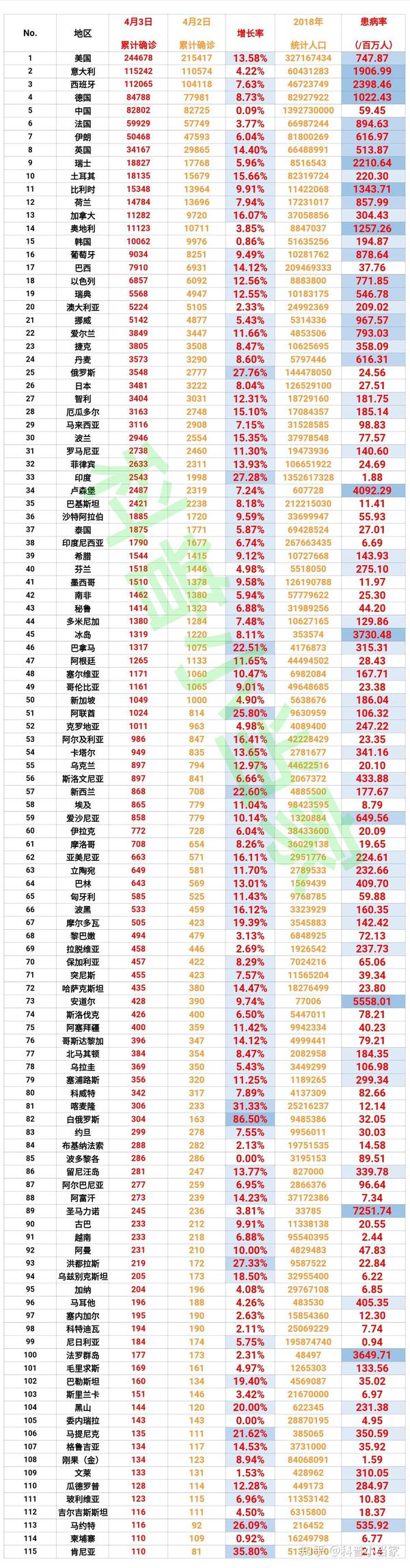 肺炎最新表格，日常更新與溫馨生活的交匯點