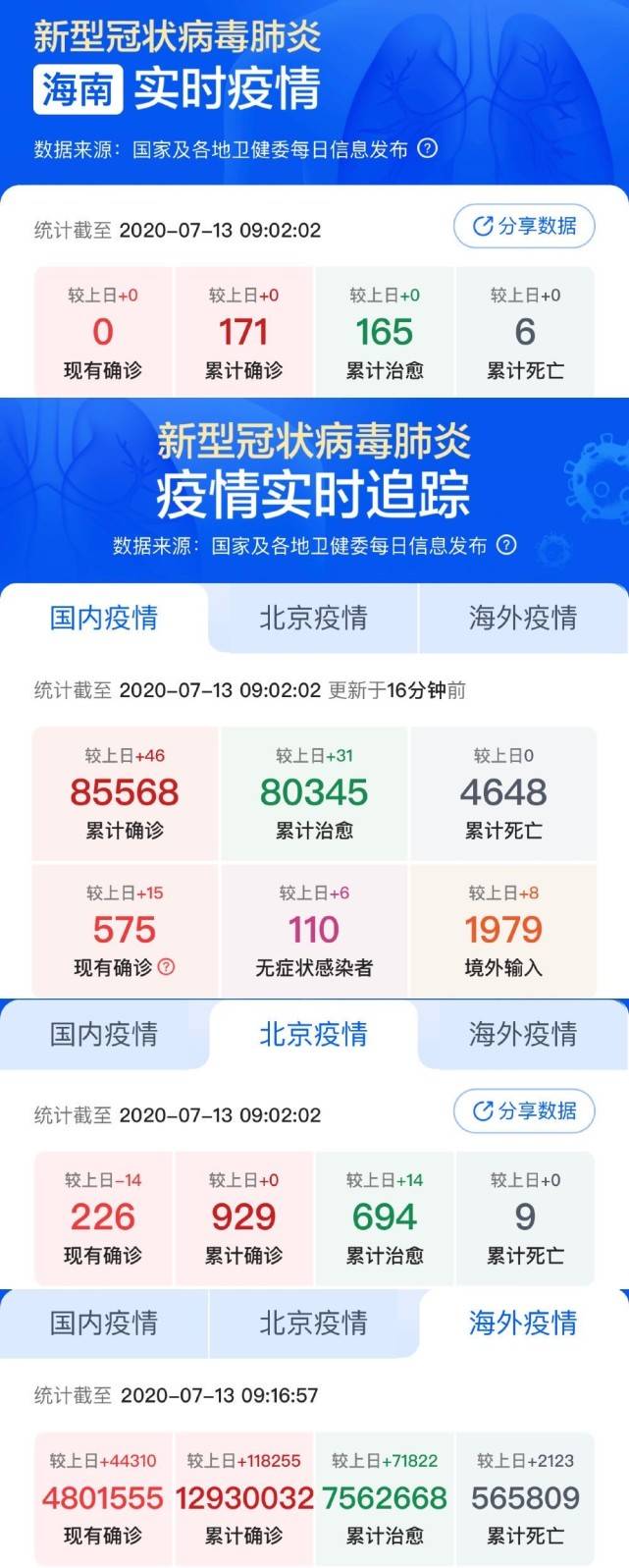 小城抗疫日常，最新疫情評價與溫馨行動