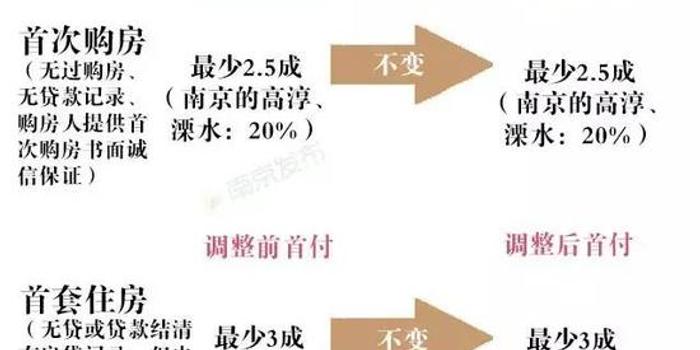 首付比例最新，家的溫馨與友情的深度權衡之道
