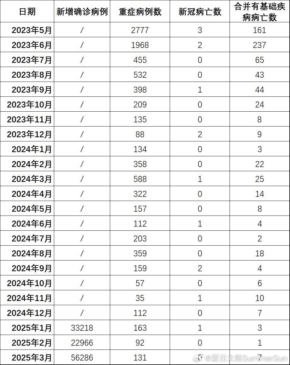 全國(guó)最新疫情下的隱秘寶藏，小巷特色小店