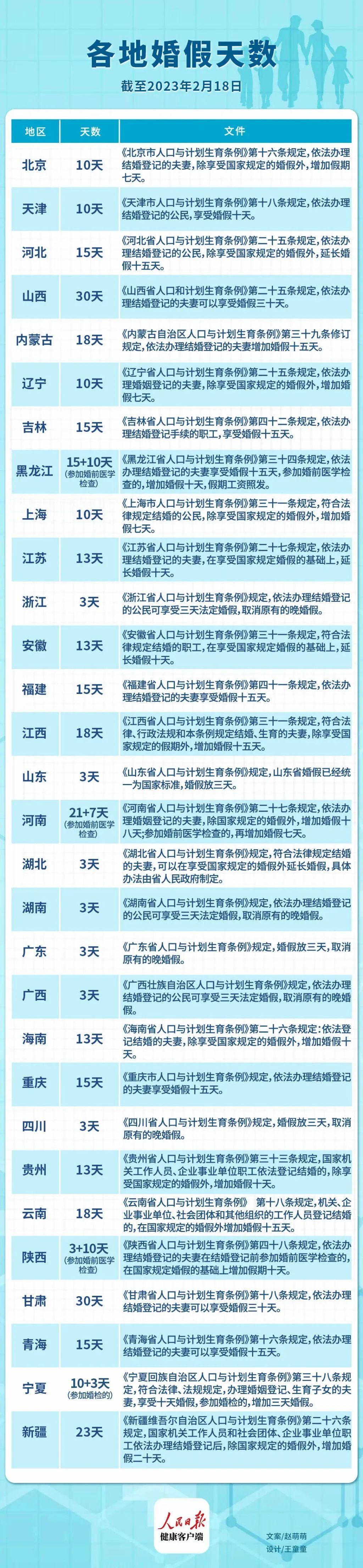 山東婚假最新規(guī)定2025年，啟程自然美景探索之旅！