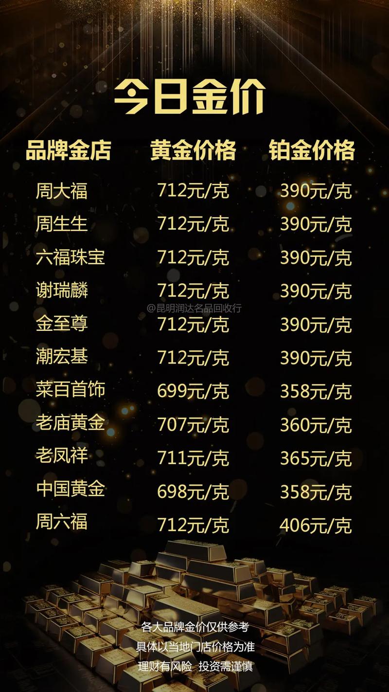 今日黃金金價行情更新，黃金學習之旅閃耀自信光芒