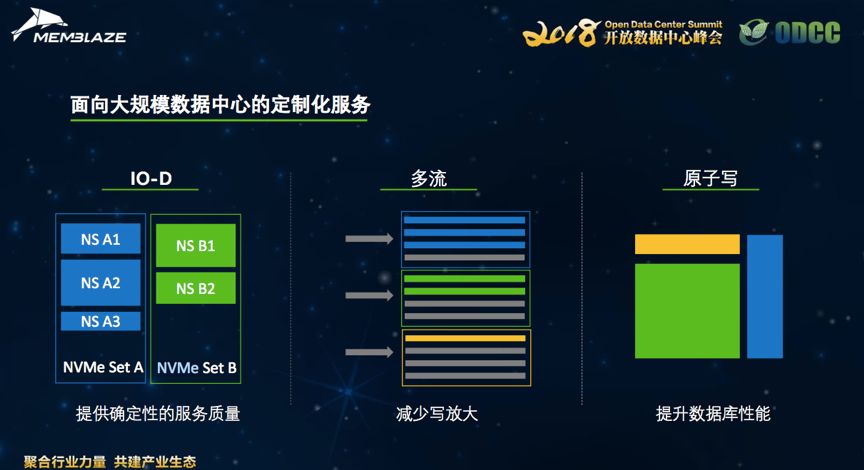 最新大規(guī)模數(shù)據(jù)，探索數(shù)字世界的無限潛力
