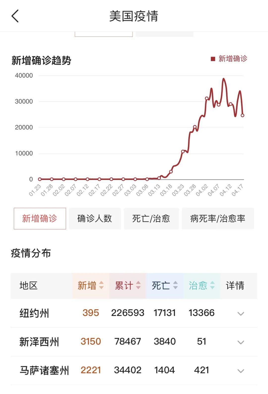 LED光源 第29頁