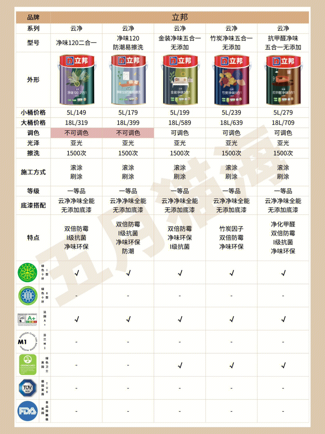 立邦最新乳膠漆，時代革新先鋒，墻面美化之選