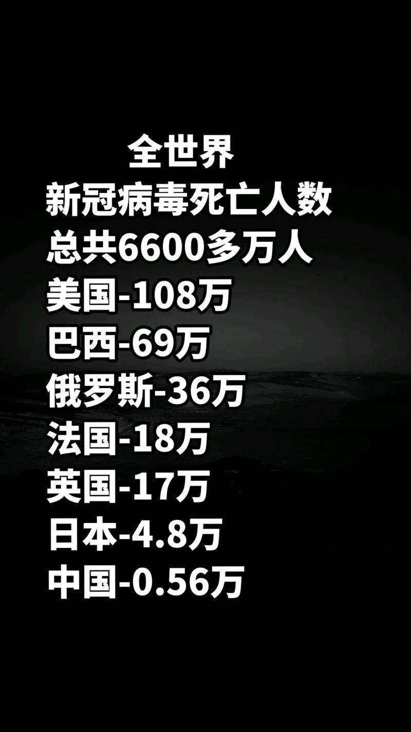 全球最新疫情動(dòng)態(tài)，疫情現(xiàn)狀究竟如何？